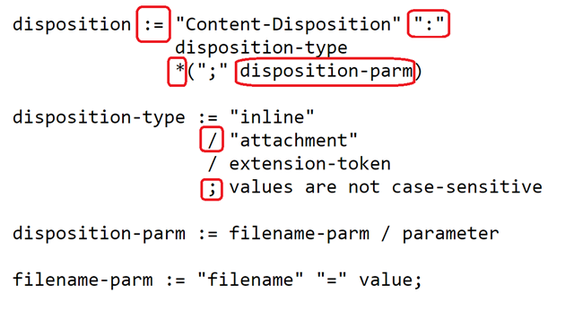 extended-bnf-example